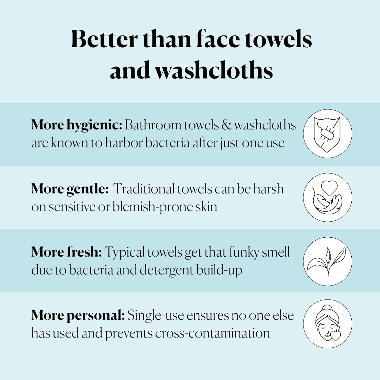 50 XL Single-Use Face Wipes -  – Xl Skincare recenzja i cena