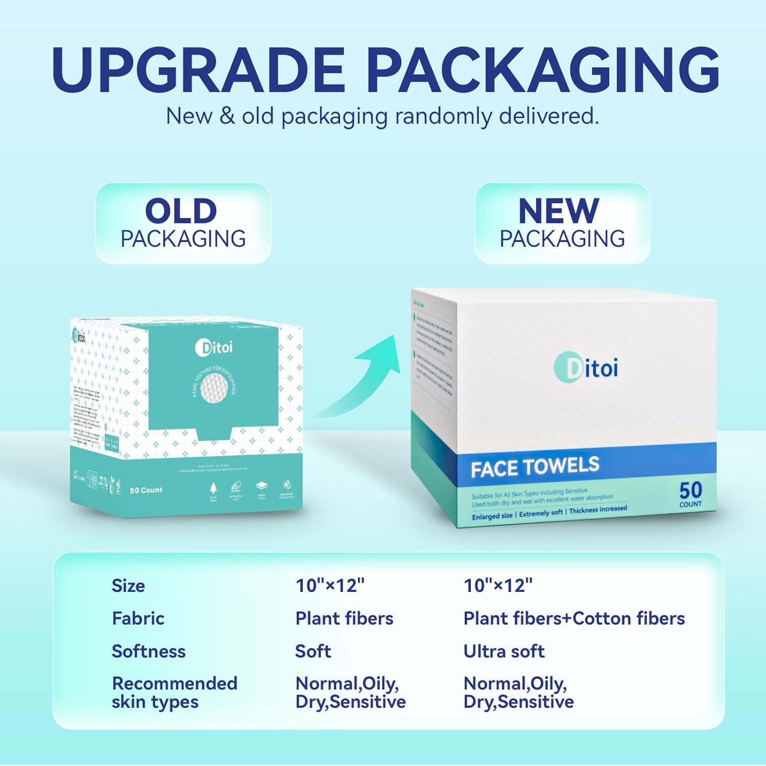 Ultra-Soft Disposable Face Tow – Xl Skincare recenzja i cena