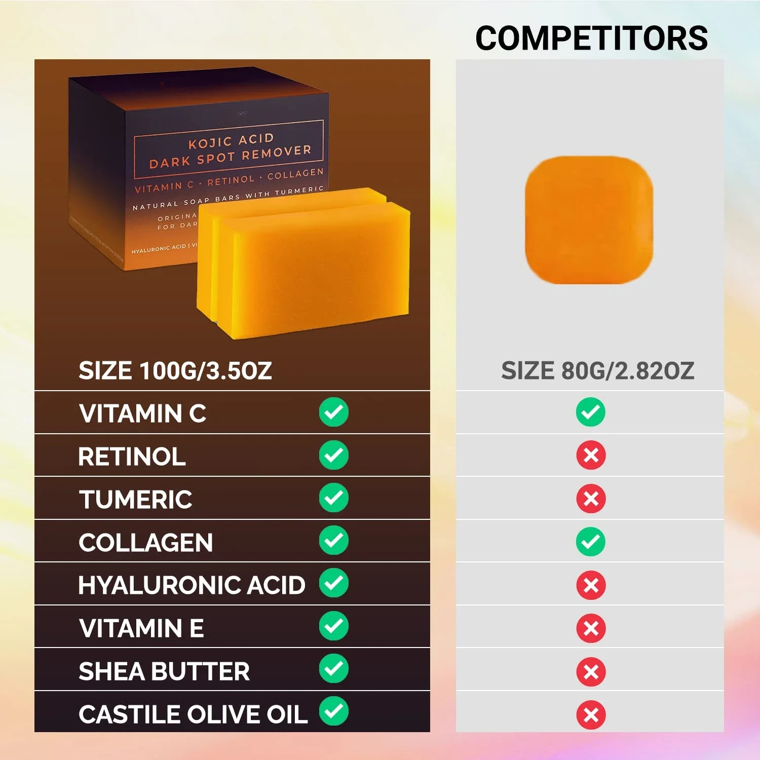 Kojic Acid Dark Spot Remover W – Kojic Acid Soap recenzja i cena